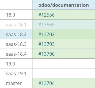 Pull request status dashboard
