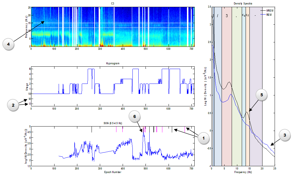 Clean Spectral Results Example