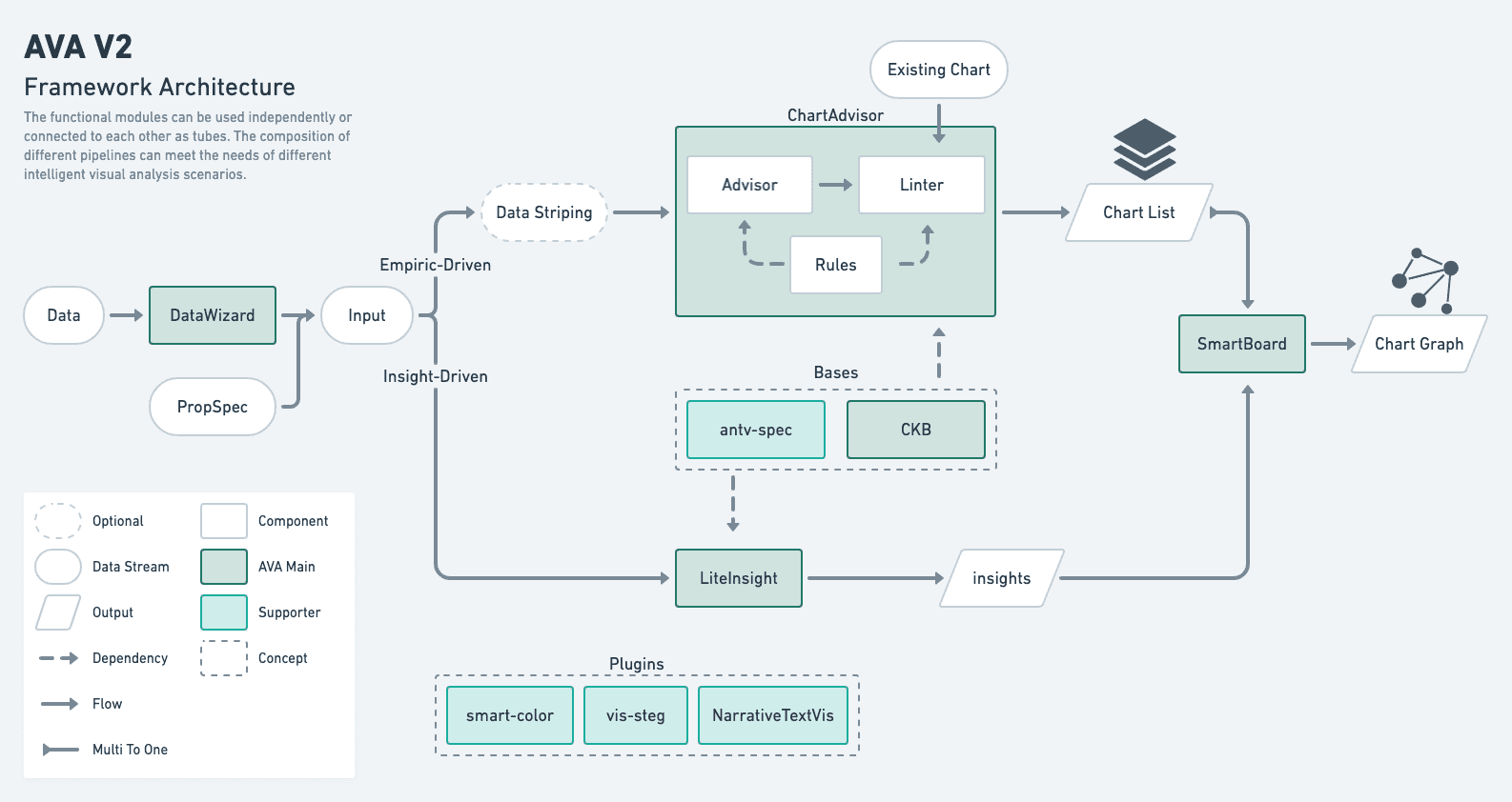 AVA pipeline