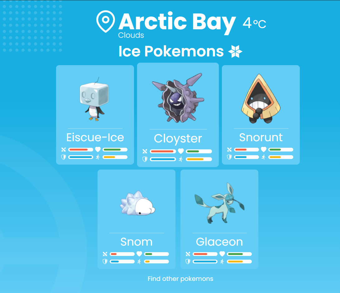 Weather Page - Ice Pokemons