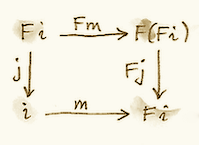 alg3a