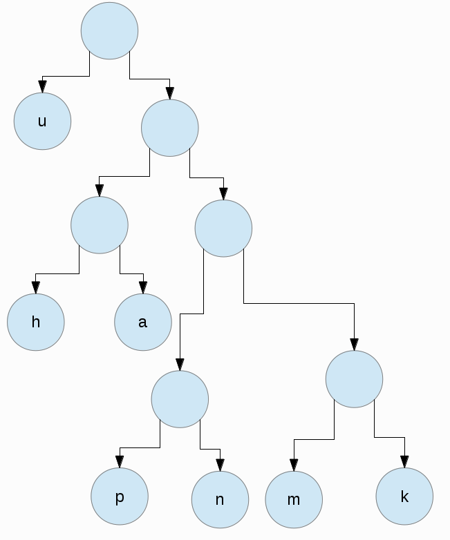 huffman tree