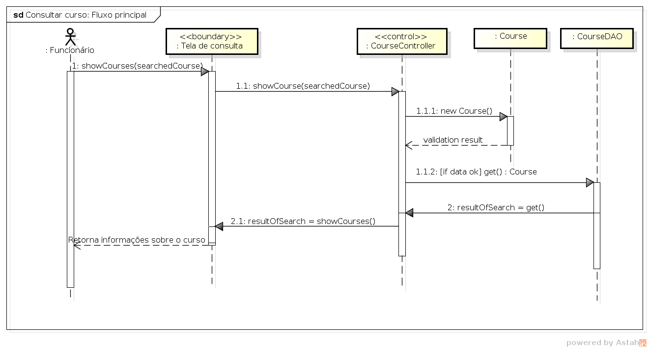 diagrama-sequencia-uc3fp