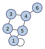 Connected graph with 6 nodes