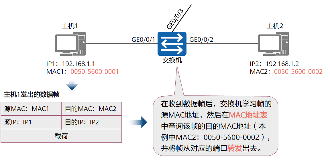 以太网交换技术2022-03-19-21-45-57