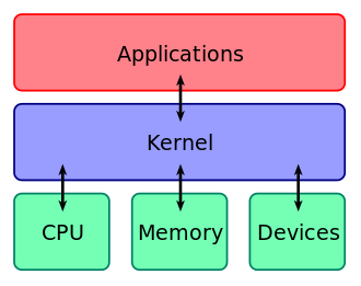 Alt Kernel