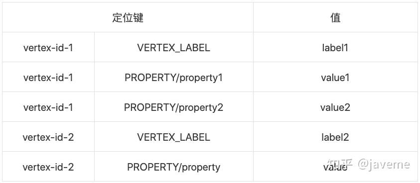 vertexTable00