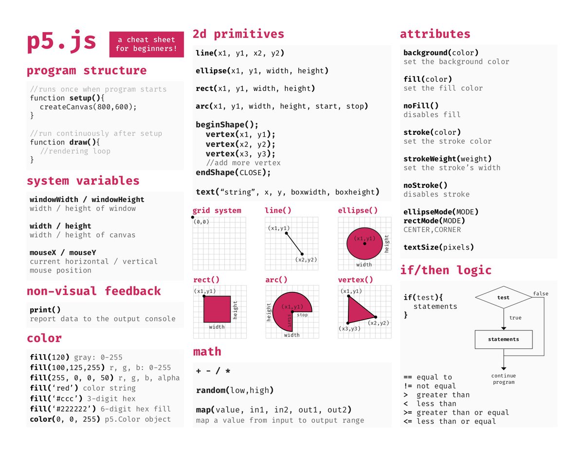 Cheat sheet