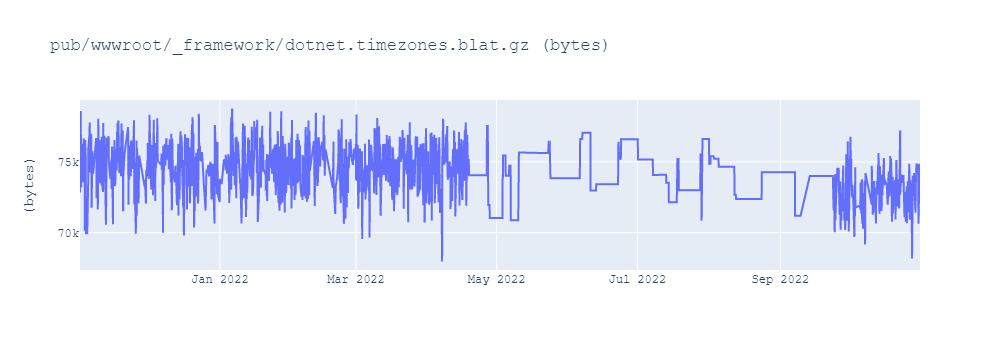 graph