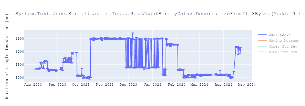 graph