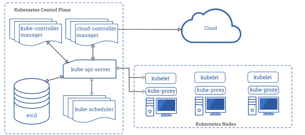 kubernetes-architecture