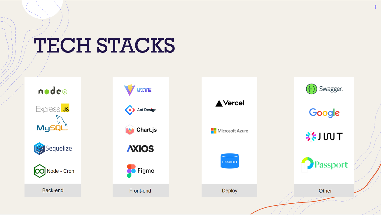 Project Relational Schema