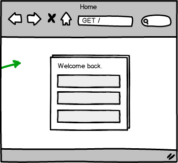 Wireframe Overview