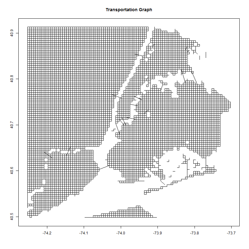 Gridded Graph