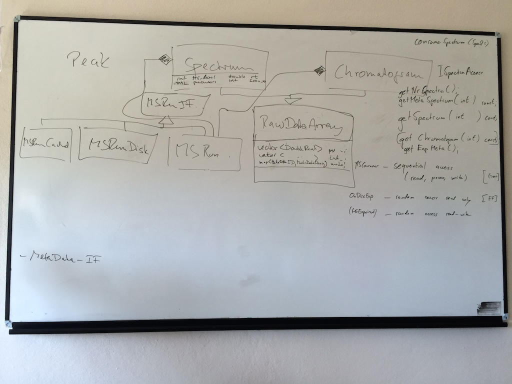 Whiteboard state in MSRun discussion