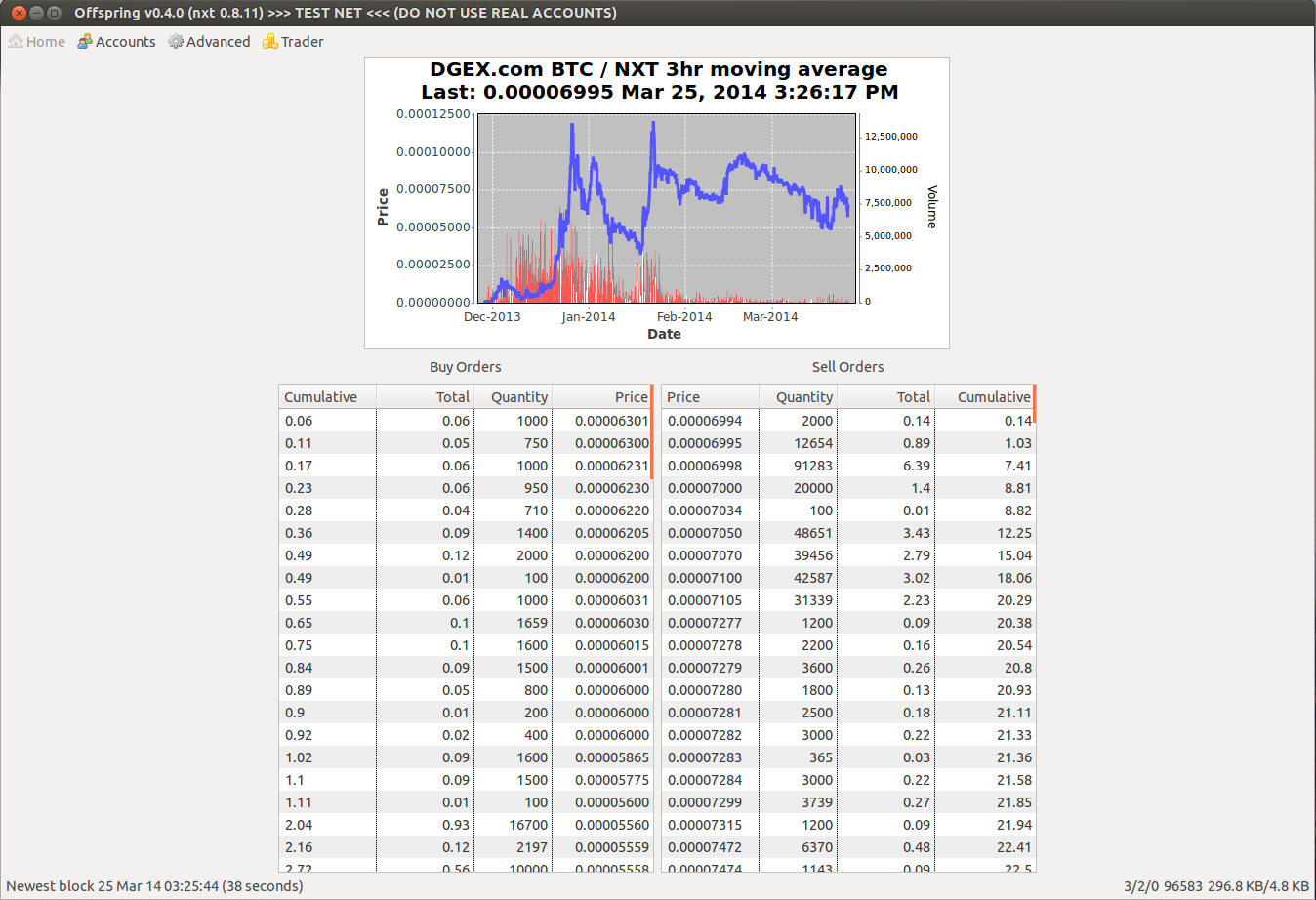 Home DGEX Order Book