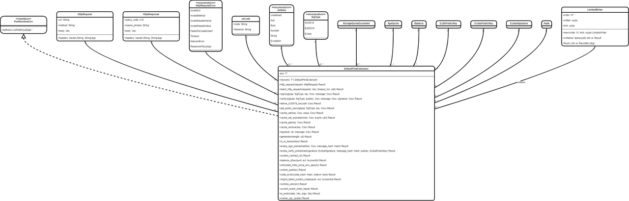 f12-uml-drawio-2.png