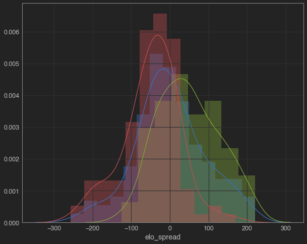 example analysis histogram