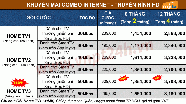 VNPT Home TV