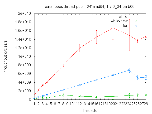 para-loops%throughput.plt