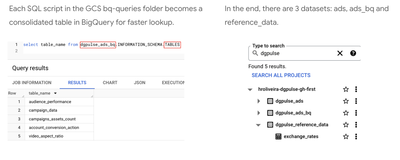 In depth: Gaarf → BigQuery