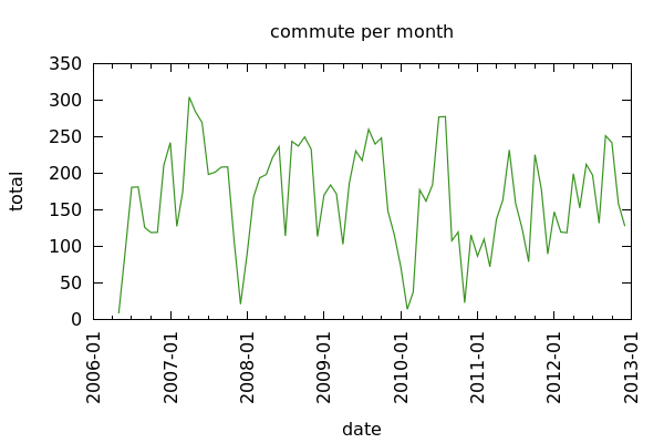 example graph