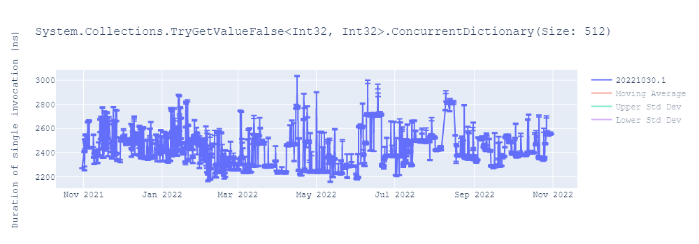 graph