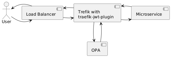 OPA diagram