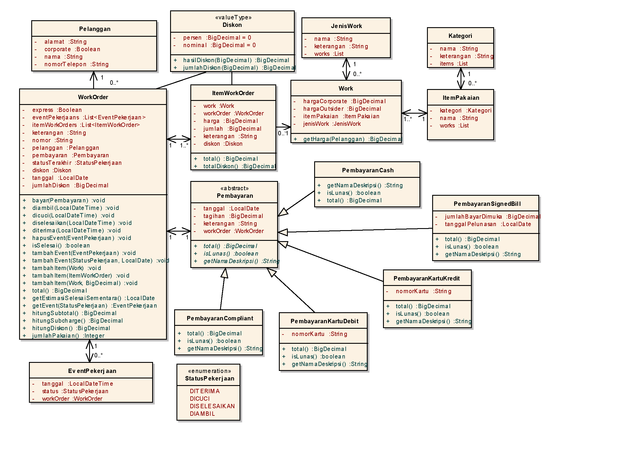 UML Class Diagram