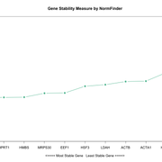 Rplot-gene-stability-by-Best-Keeper