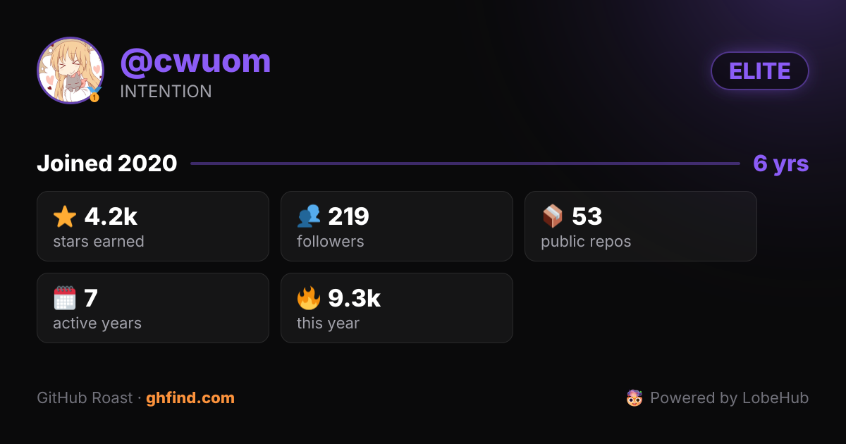 GitHub Roast