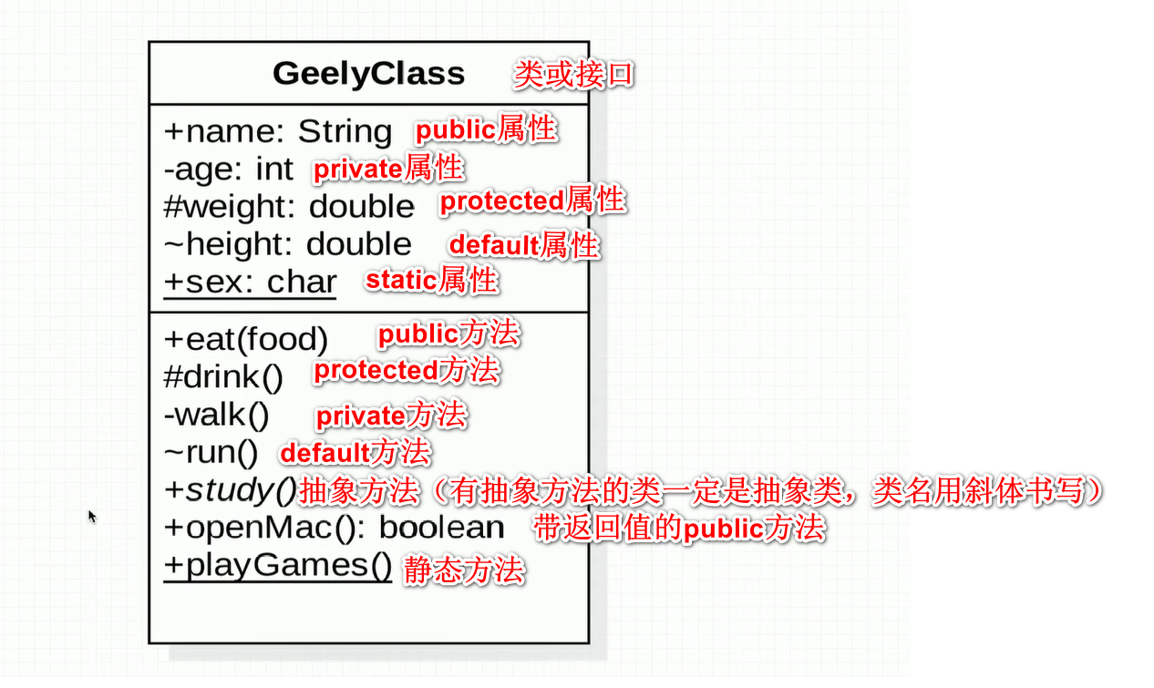 uml类图