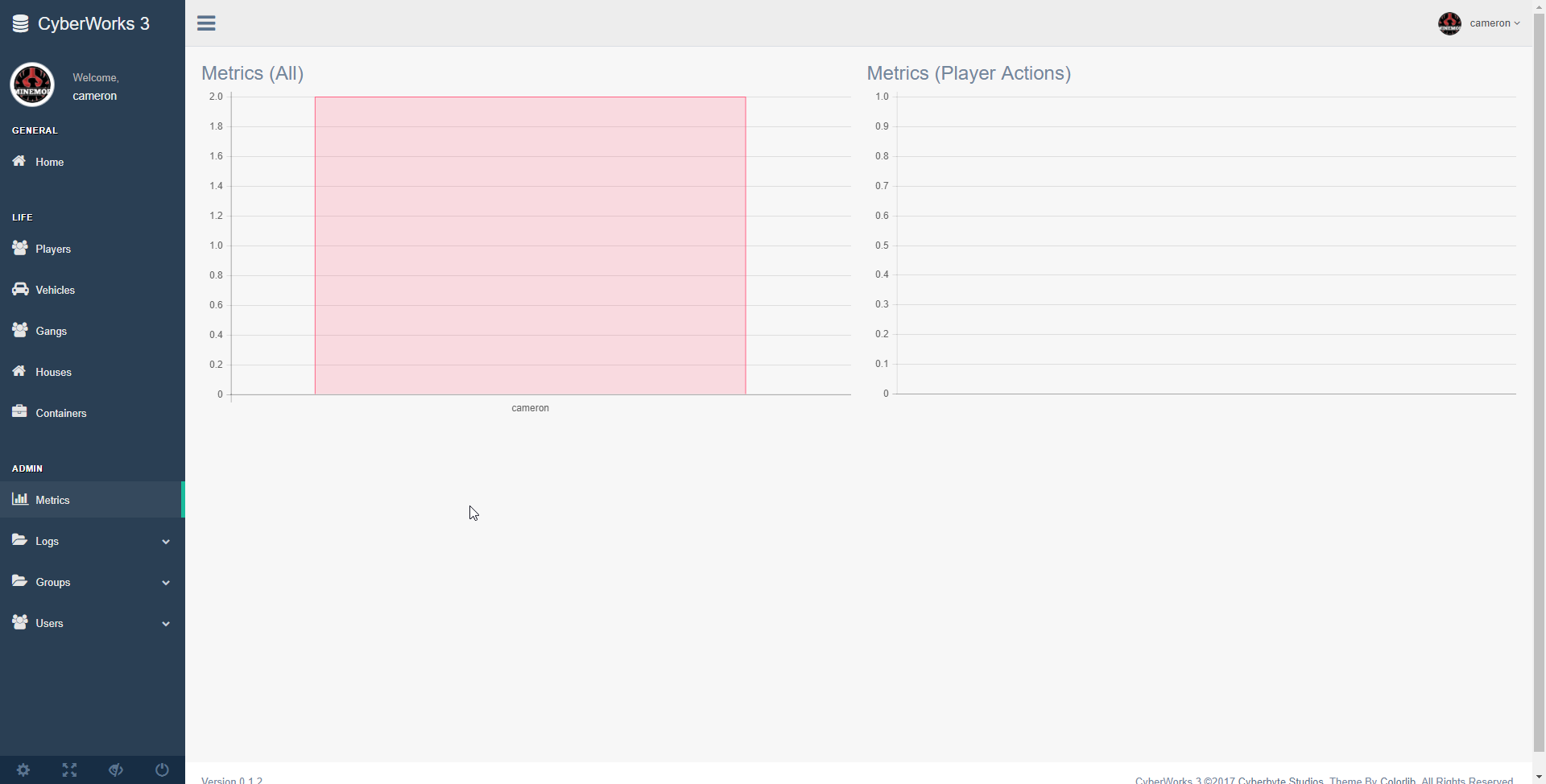Metrics and Statistics