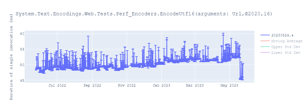 graph