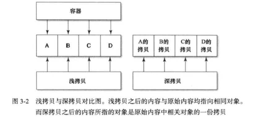 浅复制&深复制.png