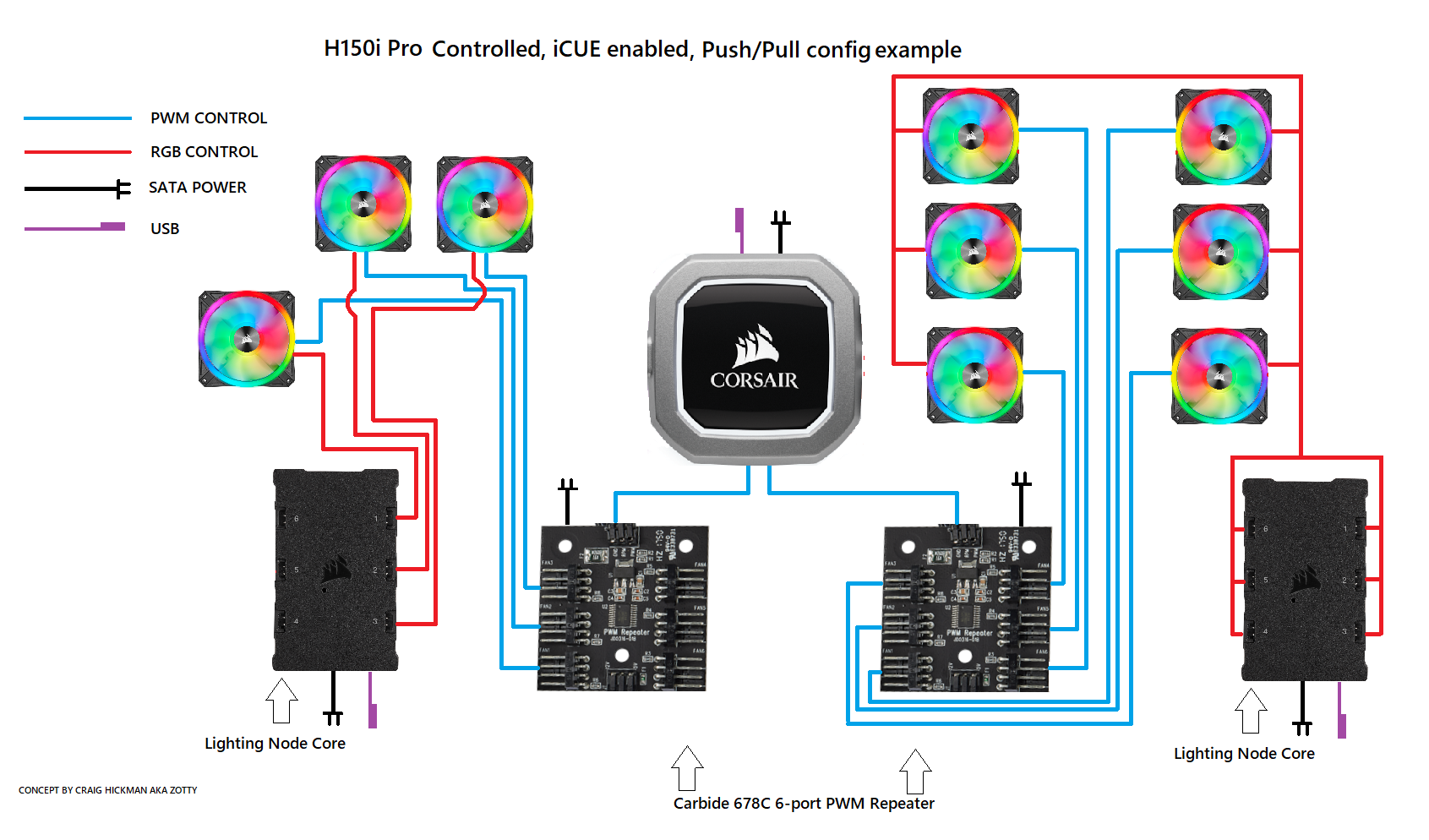 H150i Platinum Controlled, iCue Enabled, Push/Pull Config Example