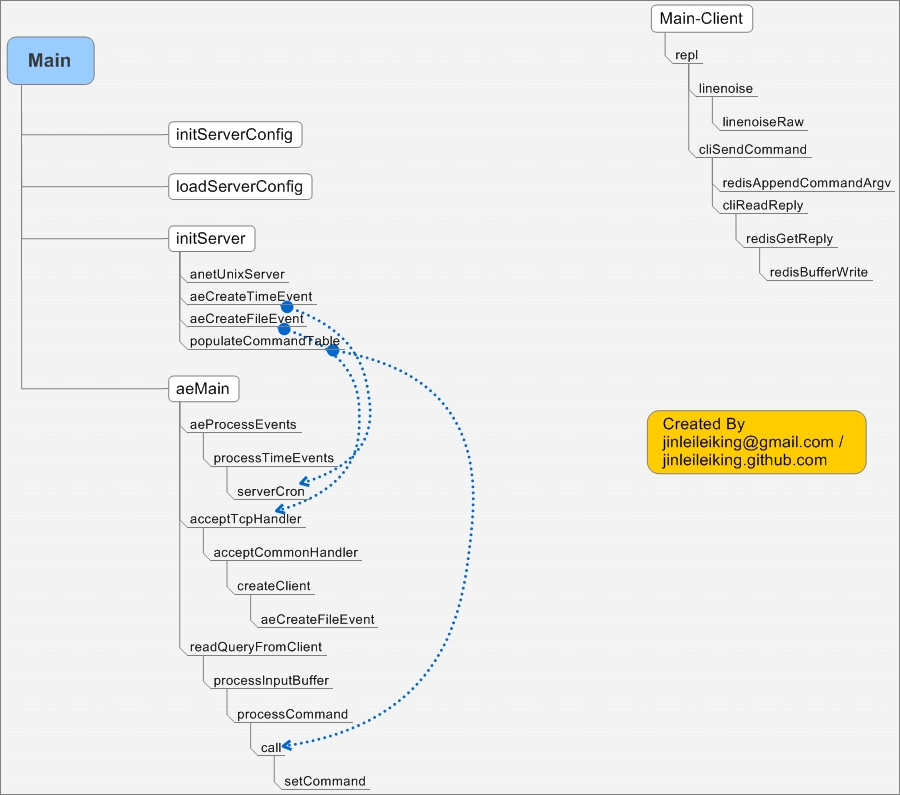 Source Hacking Map By leiking