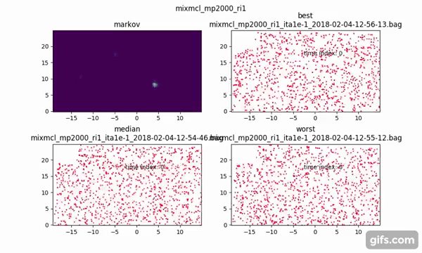 Output sample