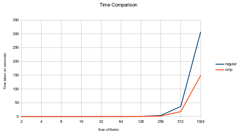 Benchmark