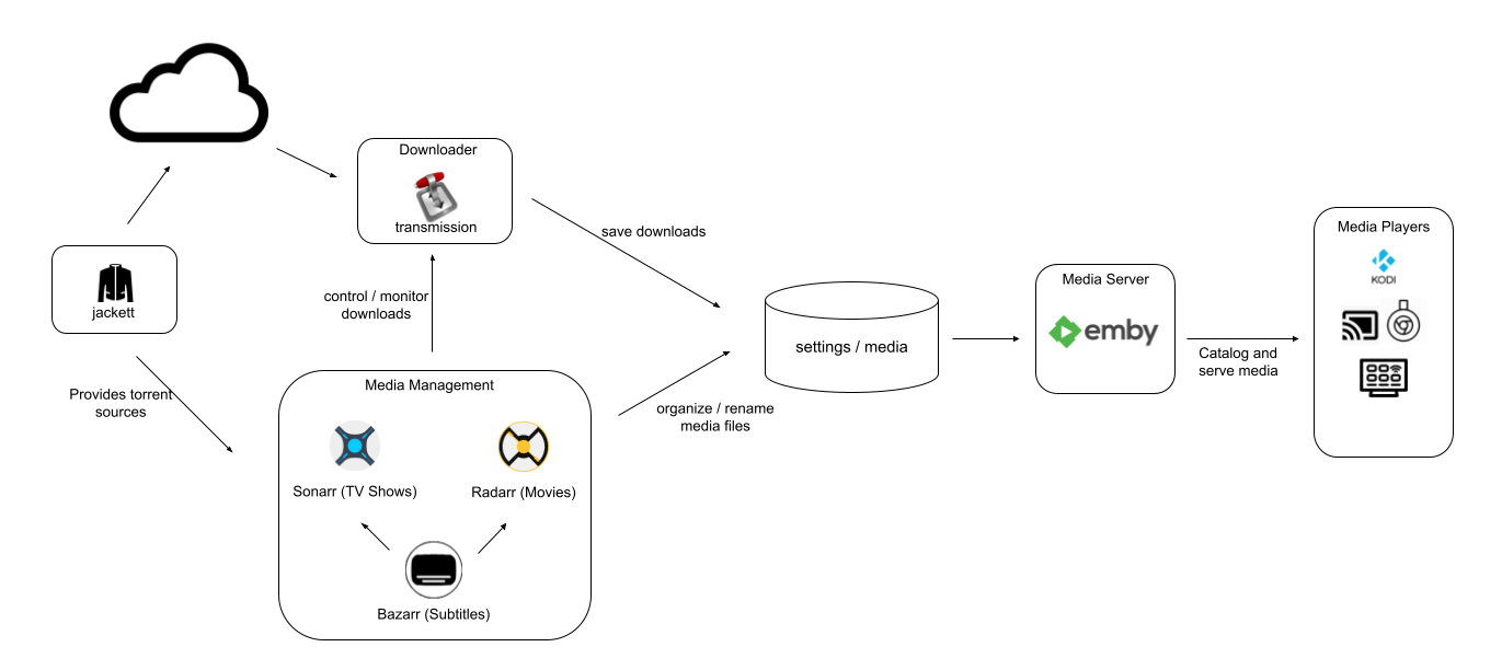 htk8s diagrams