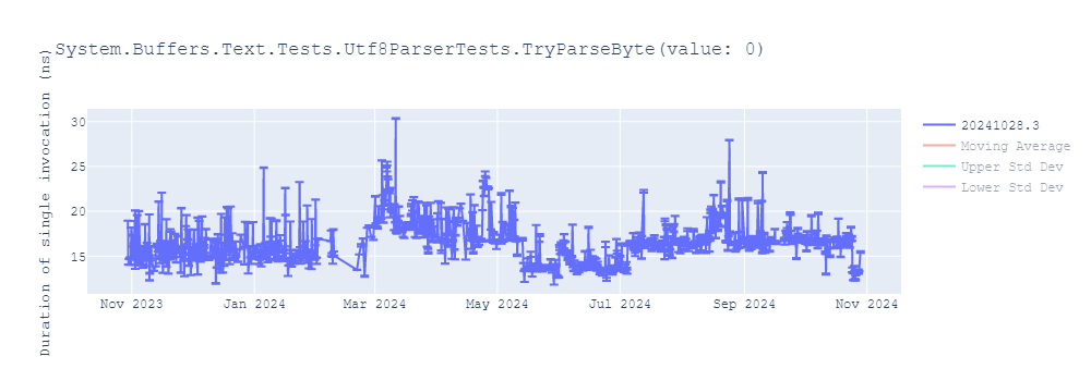 graph