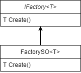 Factory Diagram