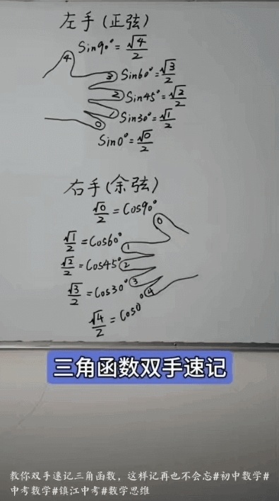 三角函数双手速记.jpg