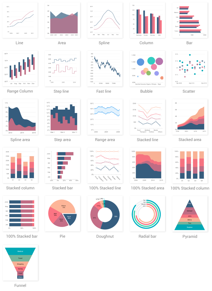 flutter_chart_types