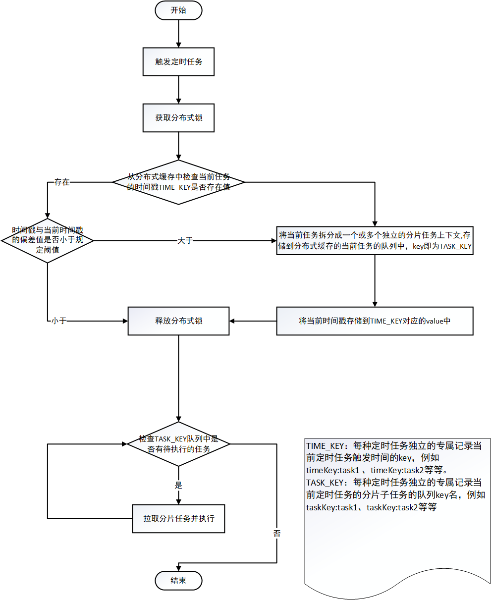 执行逻辑