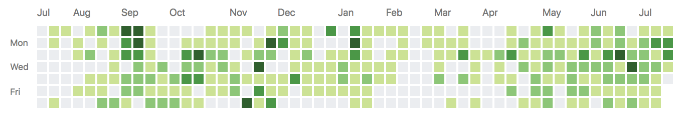 calendar-graph