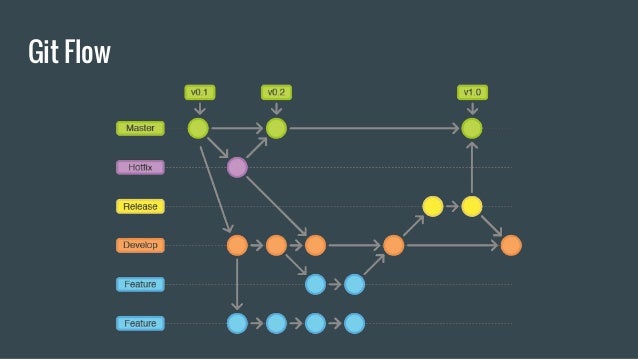 git flow