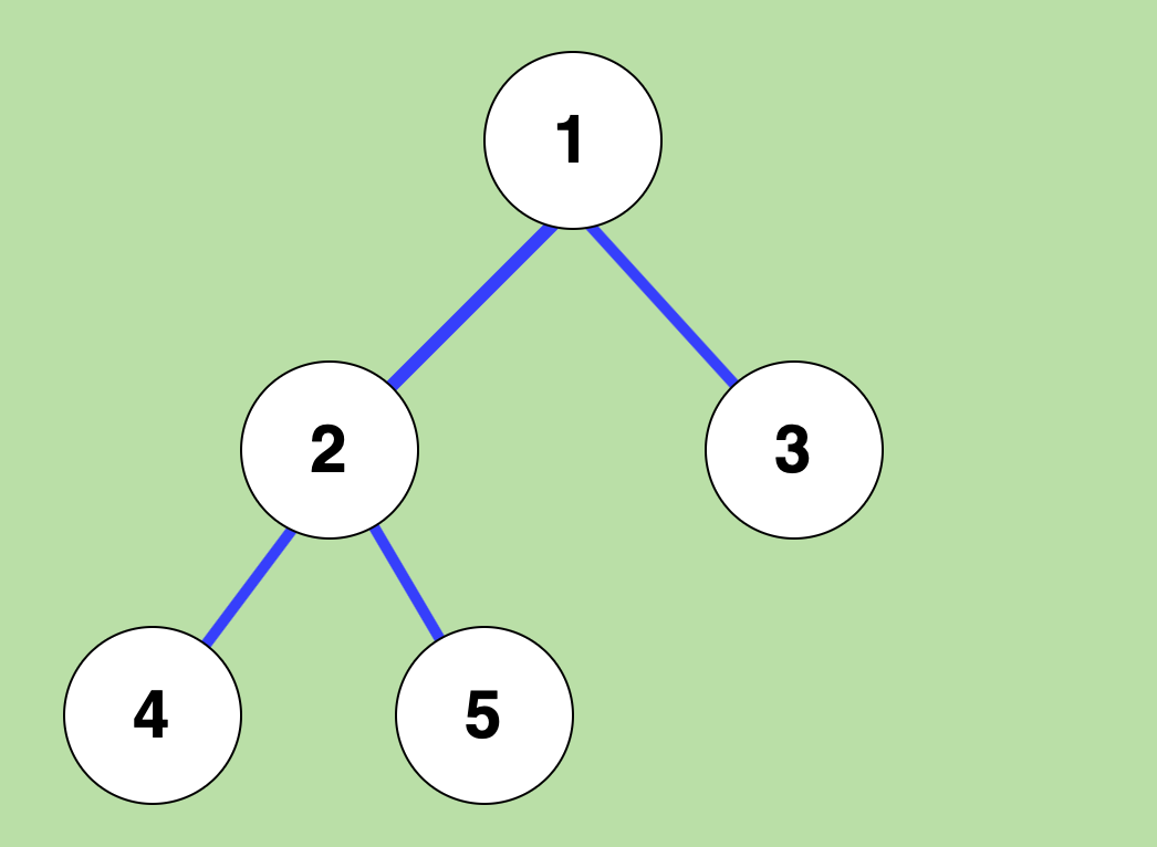 fullbinarytree