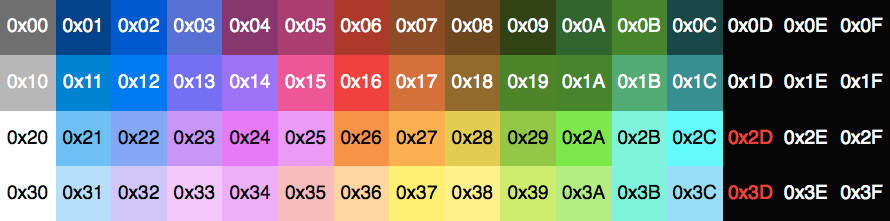 2C03 and 2C05