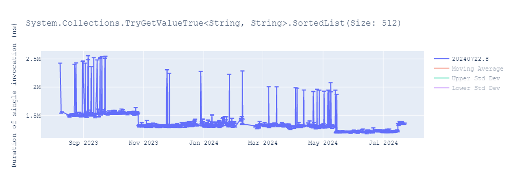 graph